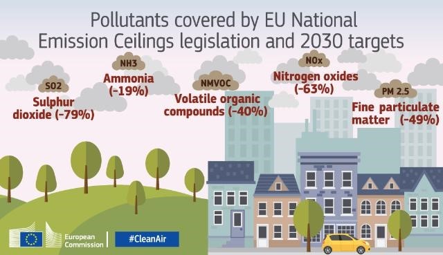 ESIG Voc emissions