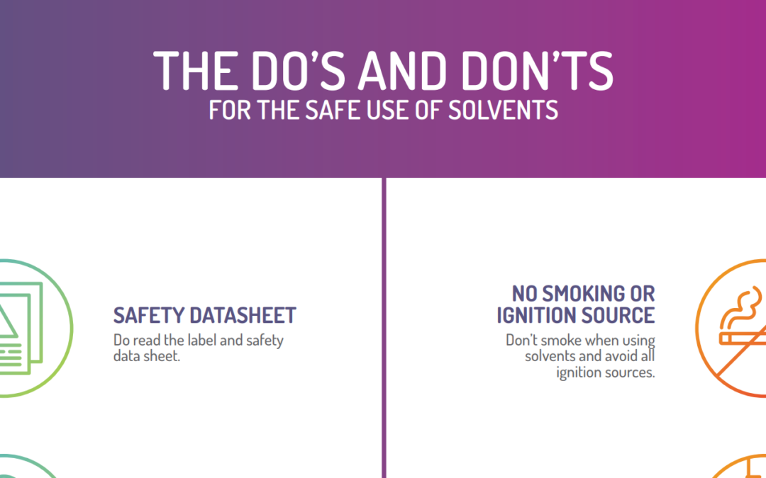 Solvents@work poster